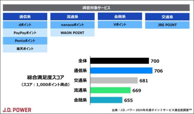 2024RewardProgram_chart1