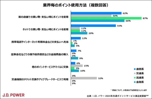 2024RewardProgram_chart2