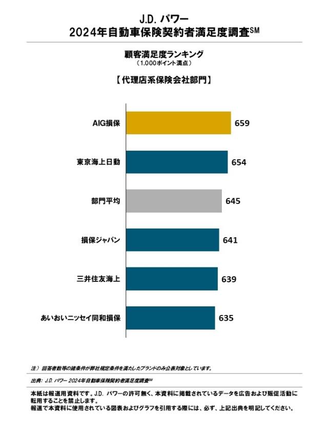 2024_AIS_Rankingchart1