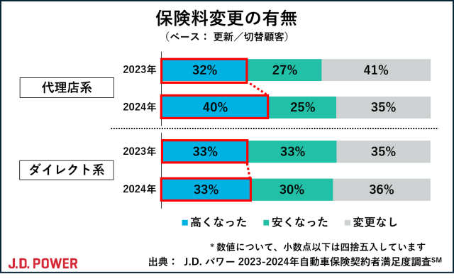 2024_AIS_chart2