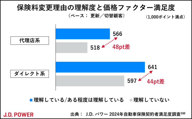 2024_AIS_chart3