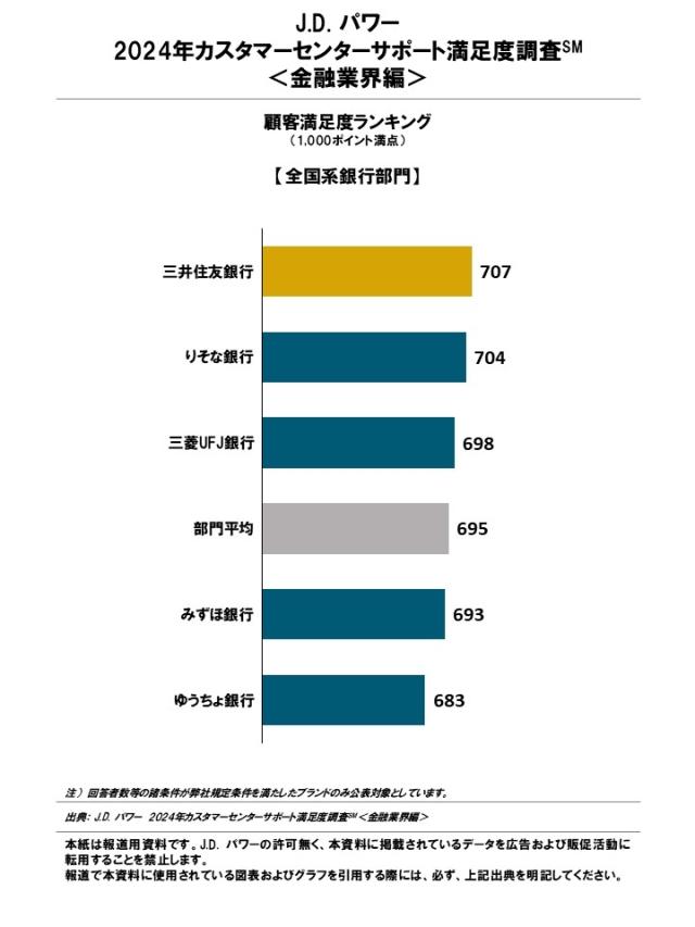 2024_CCSP_Financial_Rankingchart1