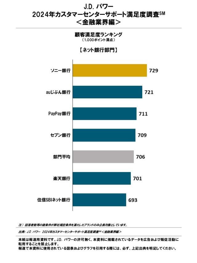 2024_CCSP_Financial_Rankingchart2