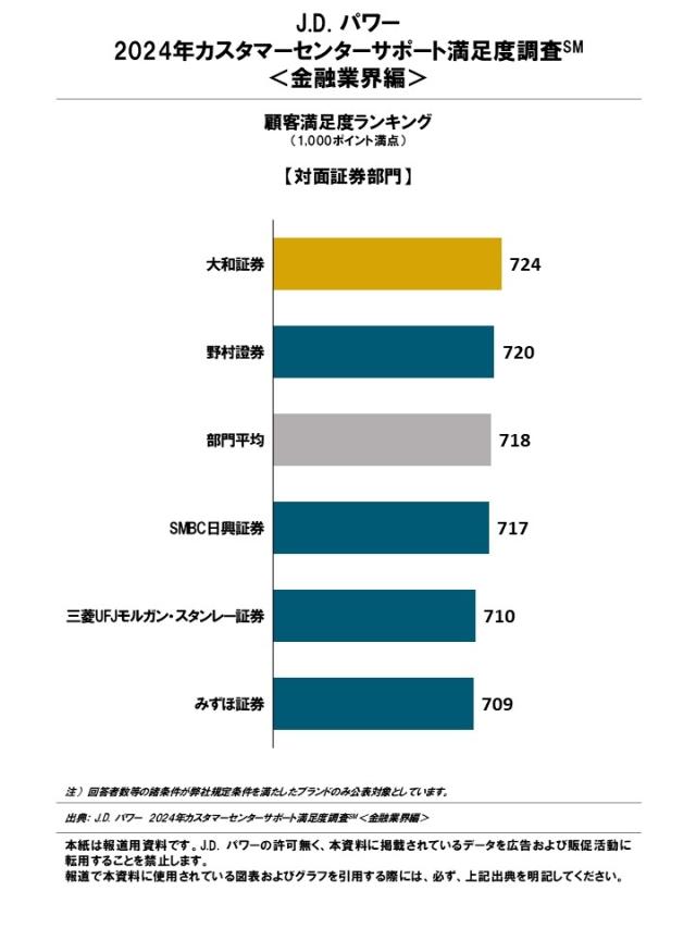 2024_CCSP_Financial_Rankingchart3