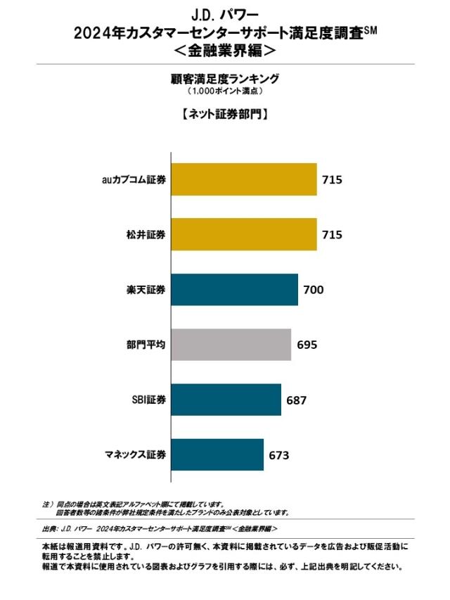 2024_CCSP_Financial_Rankingchart4