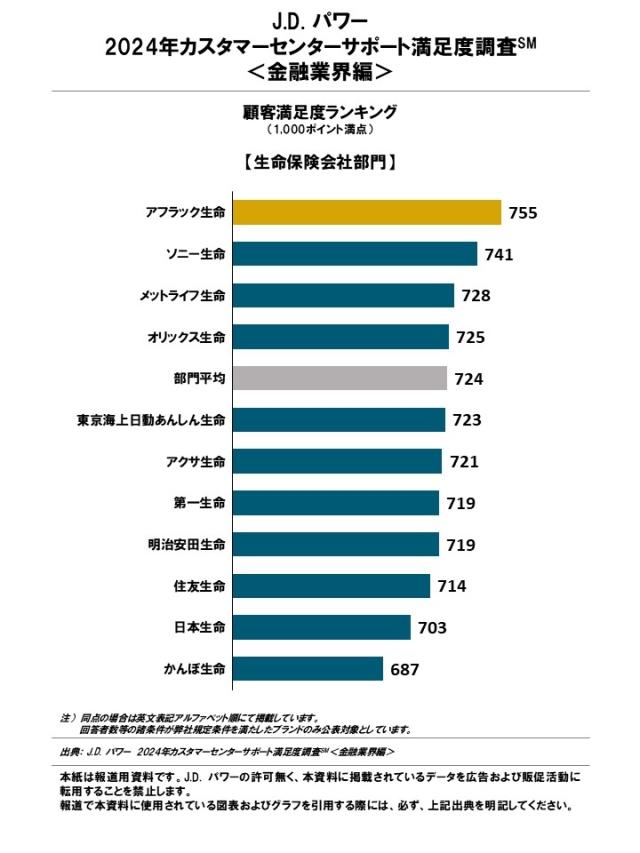 2024_CCSP_Financial_Rankingchart5