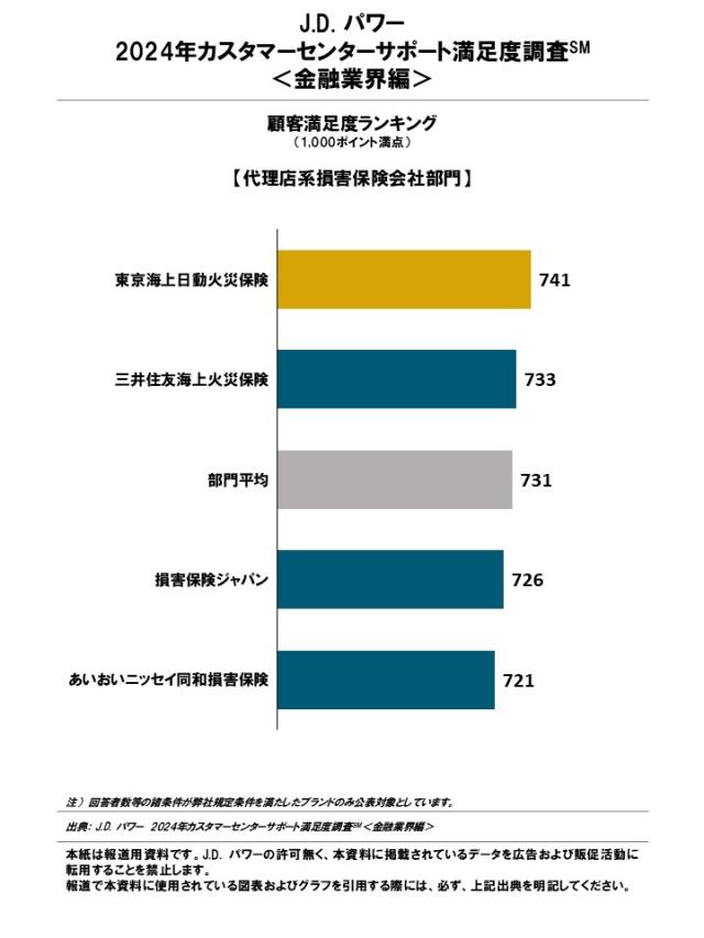 2024_CCSP_Financial_Rankingchart6