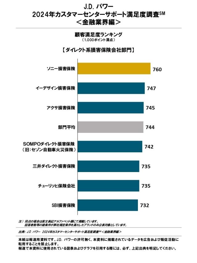 2024_CCSP_Financial_Rankingchart7