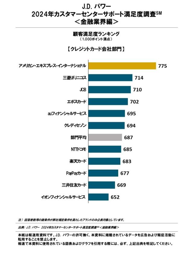 2024_CCSP_Financial_Rankingchart8