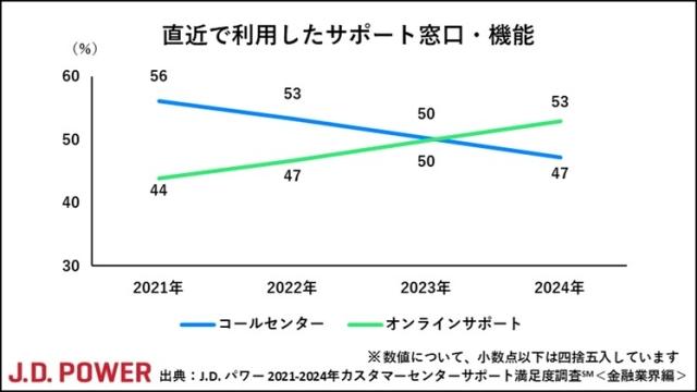 2024_CCSP_Financial_chart1-1