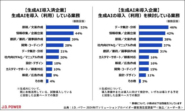 2024_IT_Solution_chart2