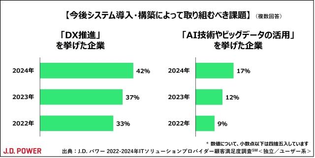 2024_IT_Solution_chart3