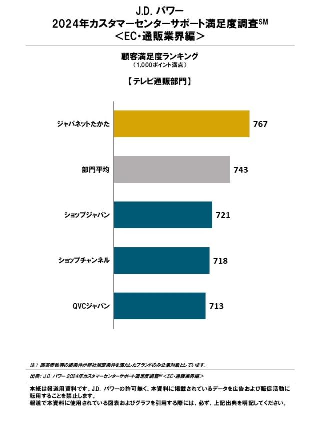 2024_JP_Customer Center Support_EC_Rankingchart2