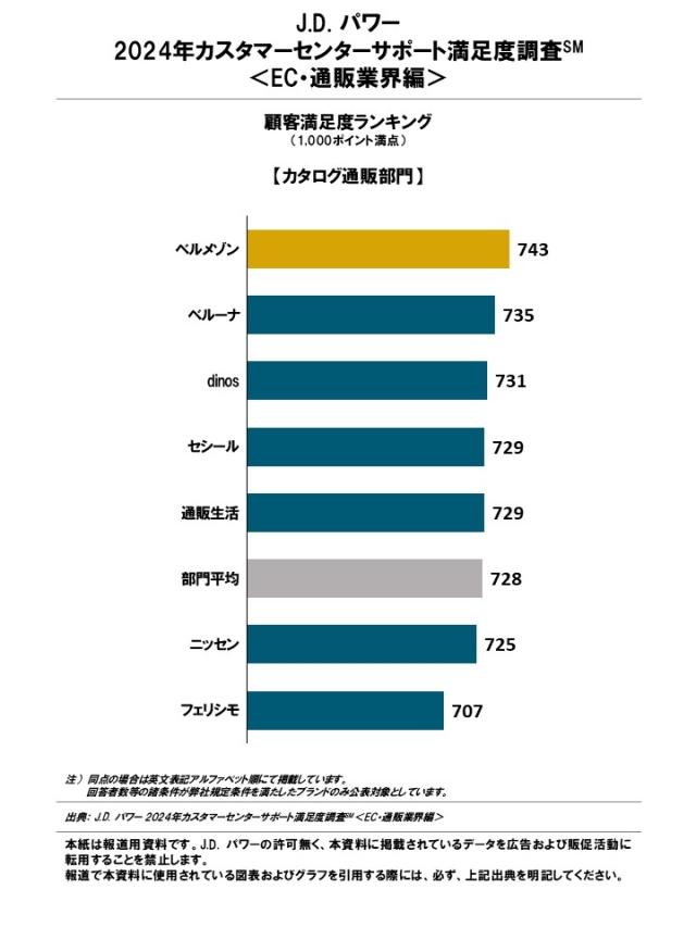 2024_JP_Customer Center Support_EC_Rankingchart3