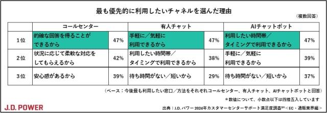 2024_JP_Customer Center Support_EC_chart2