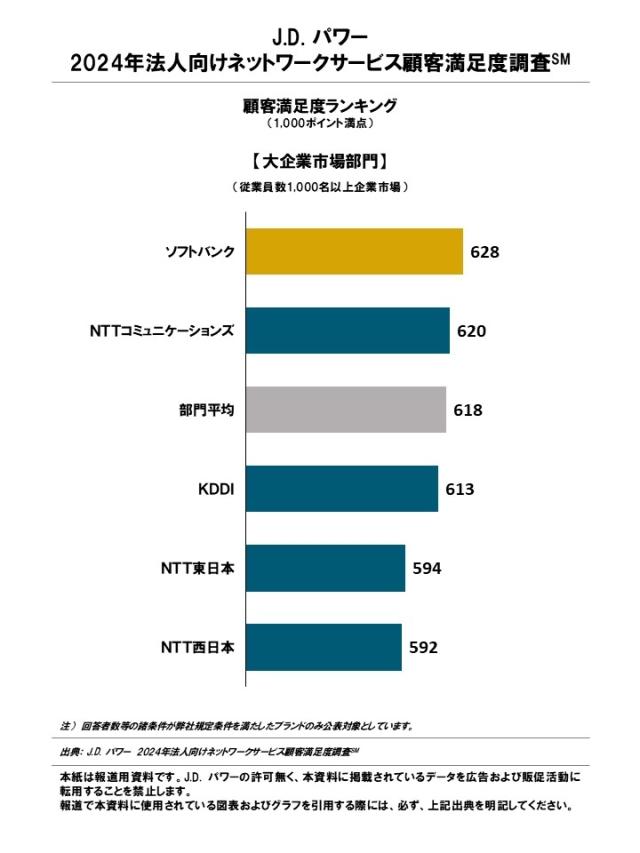 2024_Japan_Biz_NW_Rankingchart1