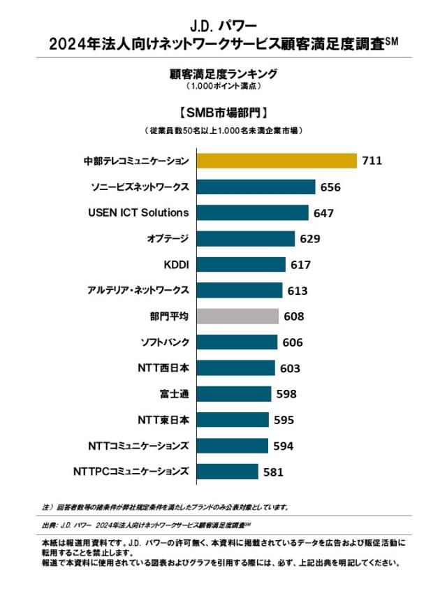 2024_Japan_Biz_NW_Rankingchart2