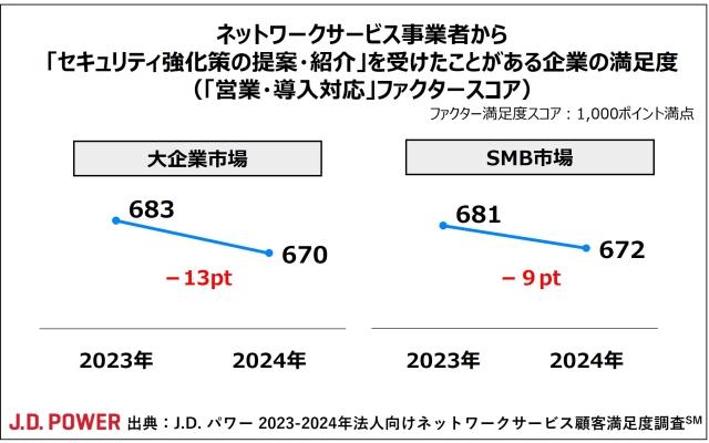 2024_Japan_Biz_NW_chart1