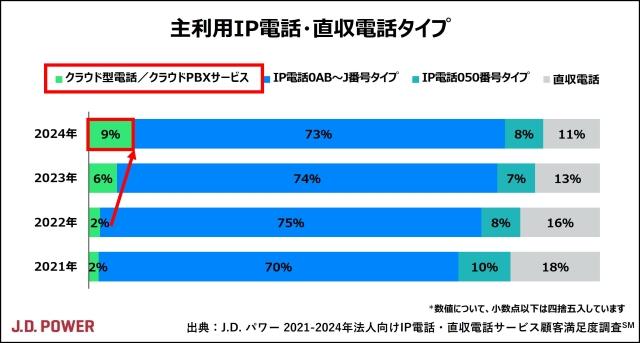 2024_Japan_IP_DL_Phone_Chart1