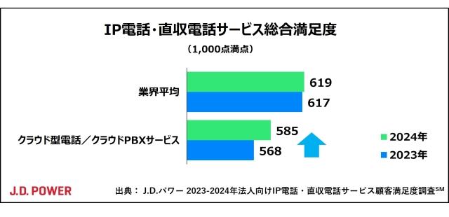 2024_Japan_IP_DL_Phone_Chart2