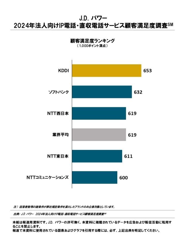 2024_Japan_IP_DL_Phone_Rankingchart