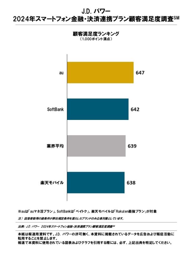 2024_Japan_Wireless_Finance_Rankingchart