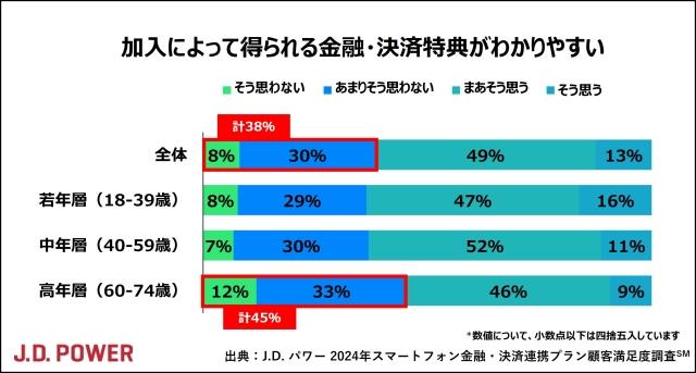 2024_Japan_Wireless_Finance_chart2