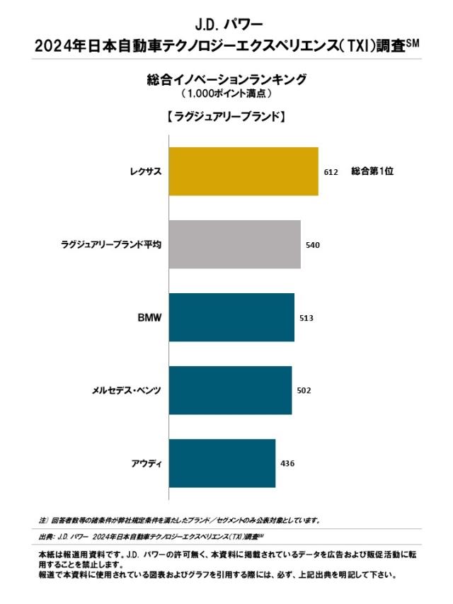 20204_Japan_TXI_Rankingchart_J1
