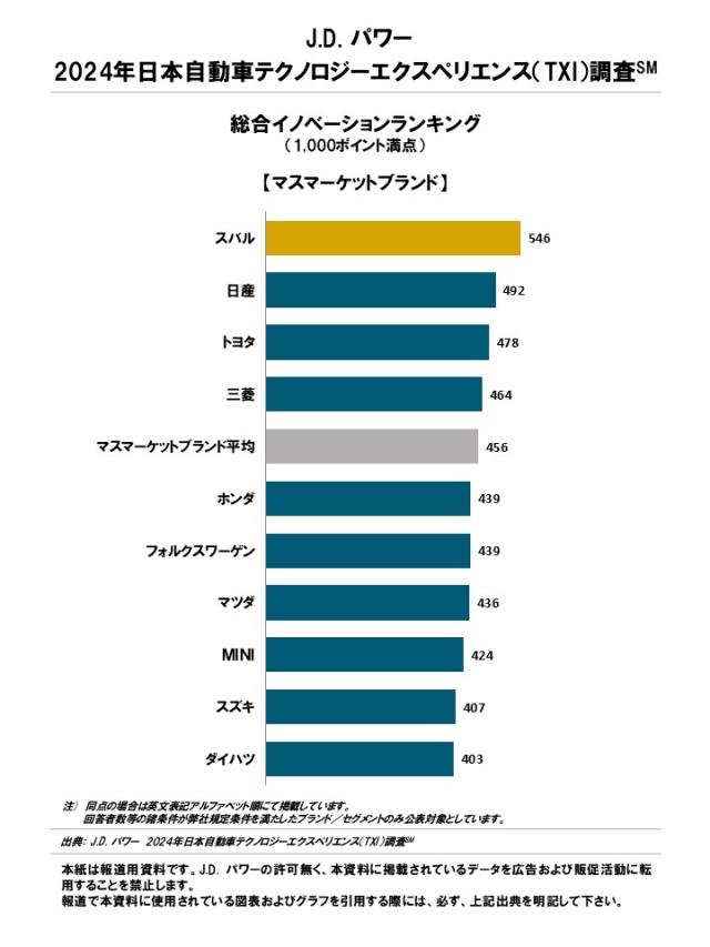 20204_Japan_TXI_Rankingchart_J2