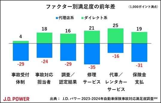 【50%OFF】日本自動車調査月報 2024年10月号(第307号) FOURIN 日本自動車調査月報
