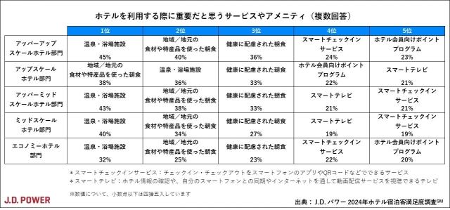 2024_Japan_Hotel_GSI_chart2