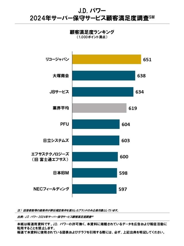 2024_Japan_Server_Maintenance_Rankingchart