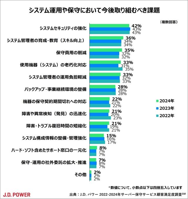 2024_Japan_Server_Maintenance_chart