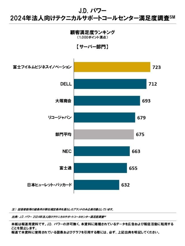 2024_Tech_CC_Rankingchart1