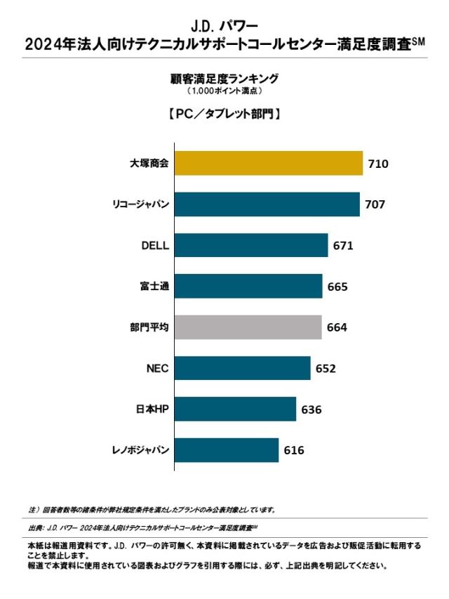 2024_Tech_CC_Rankingchart2