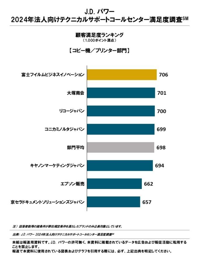 2024_Tech_CC_Rankingchart3