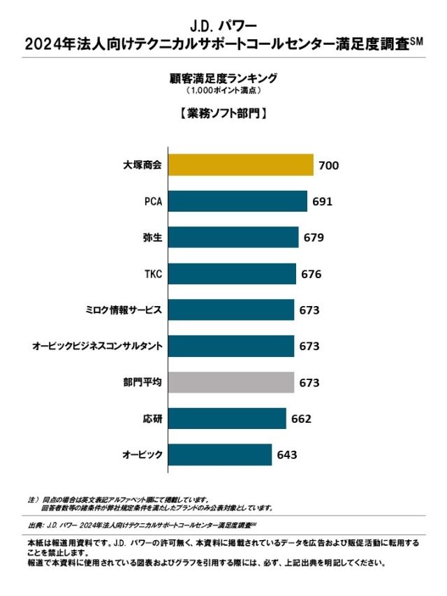 2024_Tech_CC_Rankingchart4