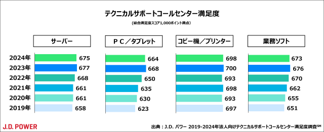 2024_Tech_CC_chart1