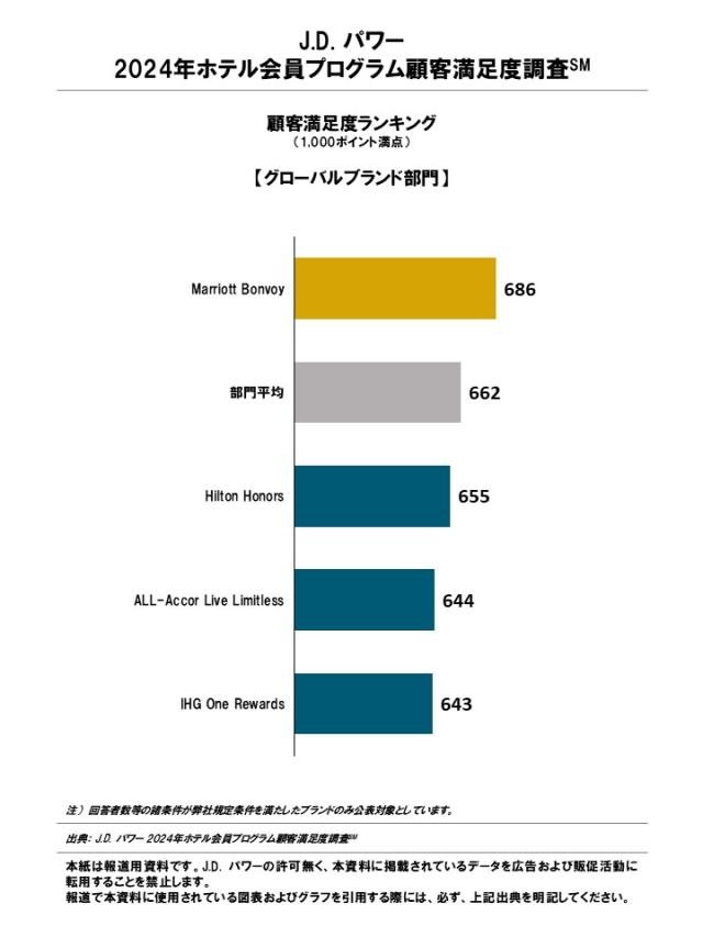 2024_Hotel_LRP_Rankingchart1