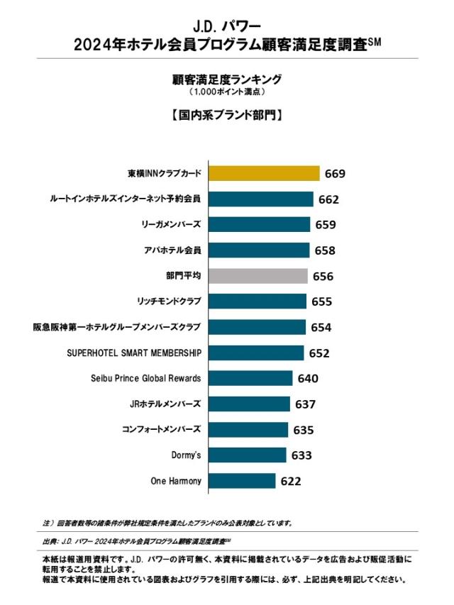 2024_Hotel_LRP_Rankingchart2