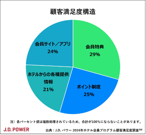 2024_Hotel_LRP_chart1-2