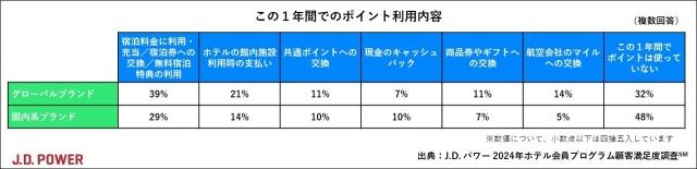 2024_Hotel_LRP_chart2