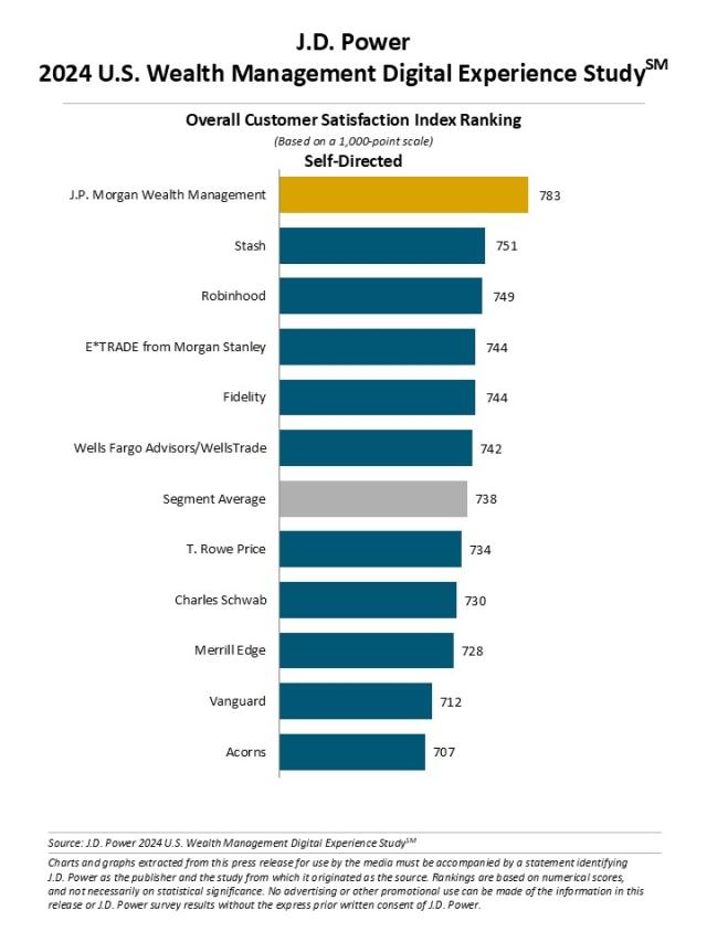 2024_US_Wealth_Management_Digital_Experience_Rankinghart2