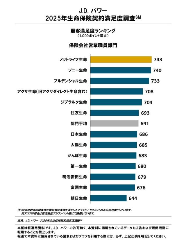 2025_LIS_Rankingchart1