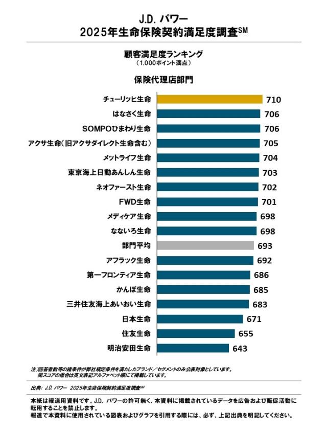 2025_LIS_Rankingchart2