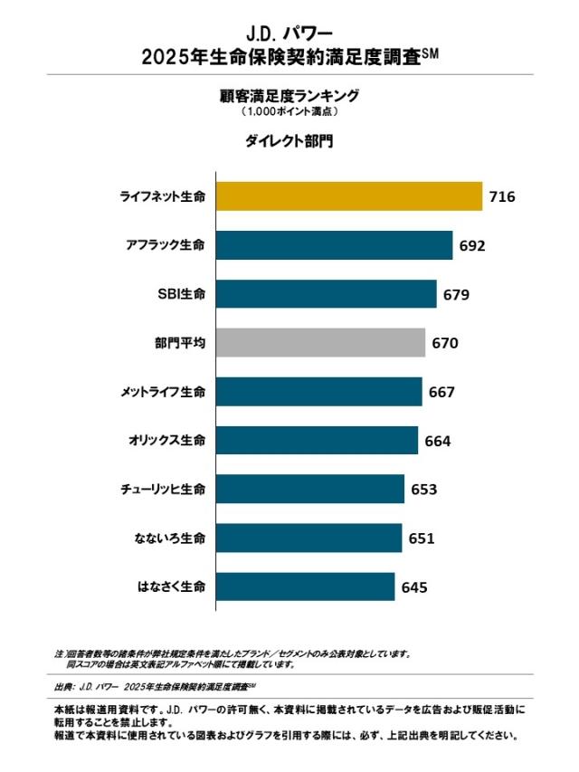 2025_LIS_Rankingchart3