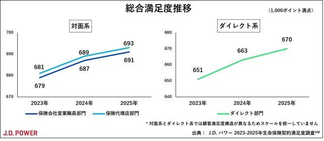 ファイナンスと保険の数理 ファイナンスと保険の数理 (岩波数学叢書) | 井上 昭彦, 中野 張