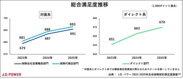 2025_LIS_chart1