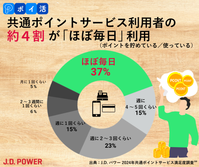 PT_infographic_V01