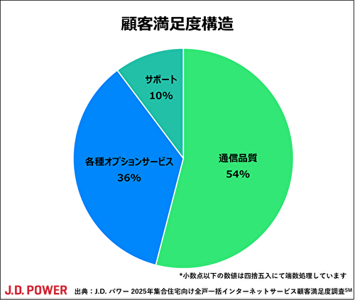 2025_Apartment_Bulk_Internet_chart1-resize